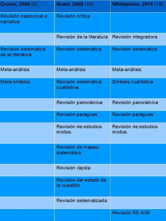 Las Tablas